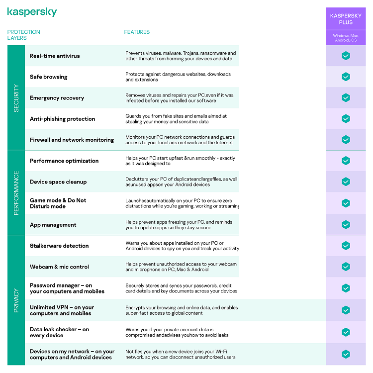 Kaspersky Plus (10 PCs, 2 Years) - Kaspersky Key - EUROPE