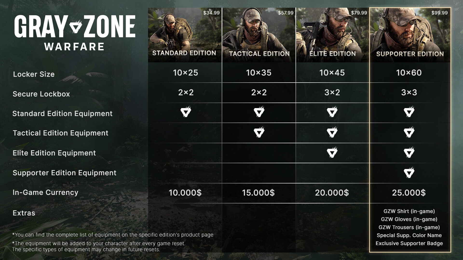 Gray Zone Warfare | Standard Edition (PC) - Steam Key - EUROPE