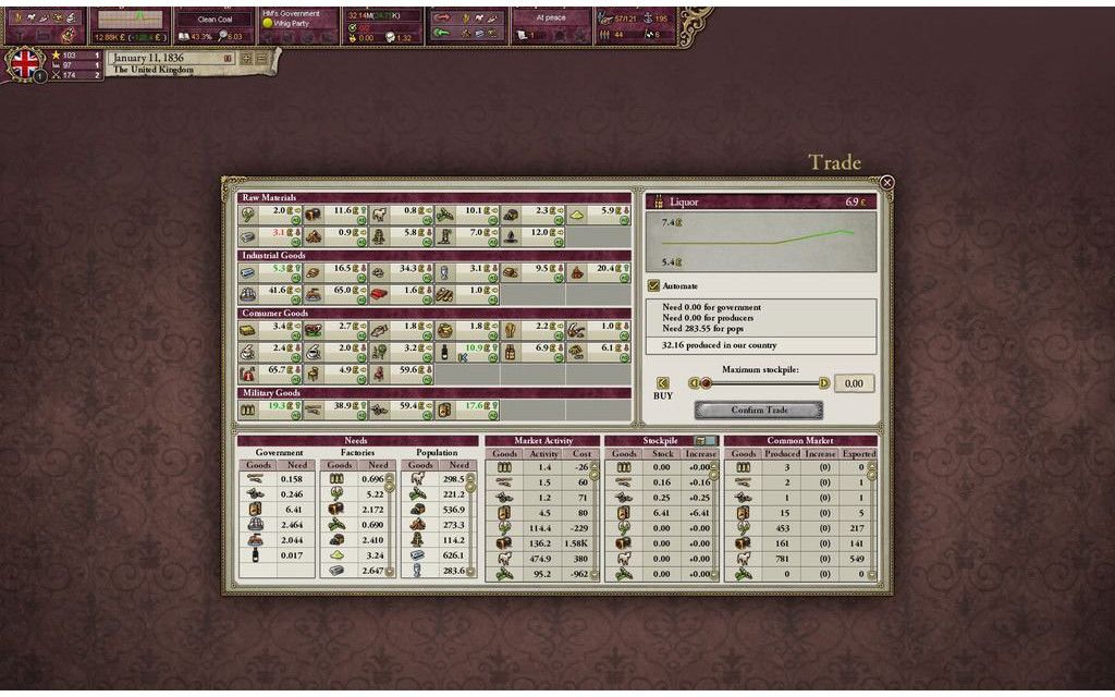 Victoria II Steam Key GLOBAL