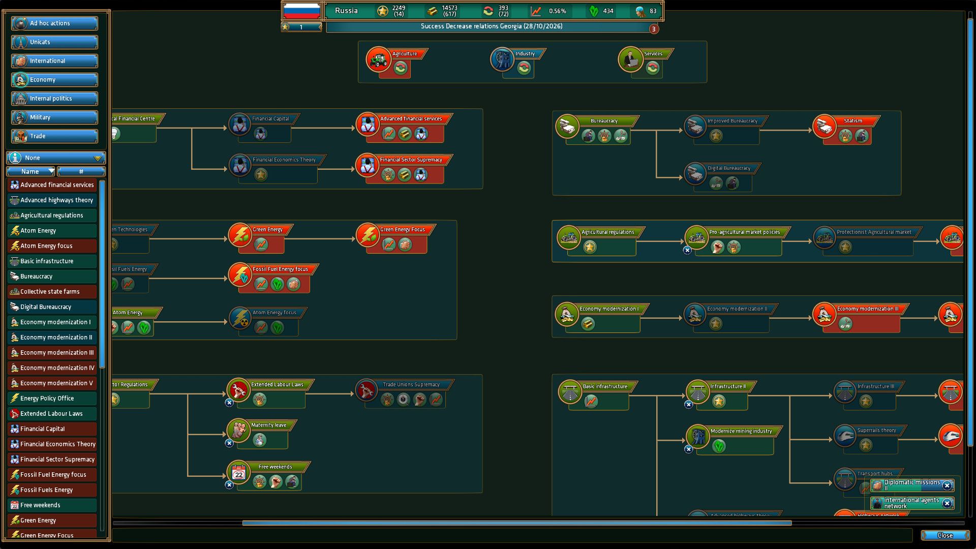 Realpolitiks Steam Key GLOBAL