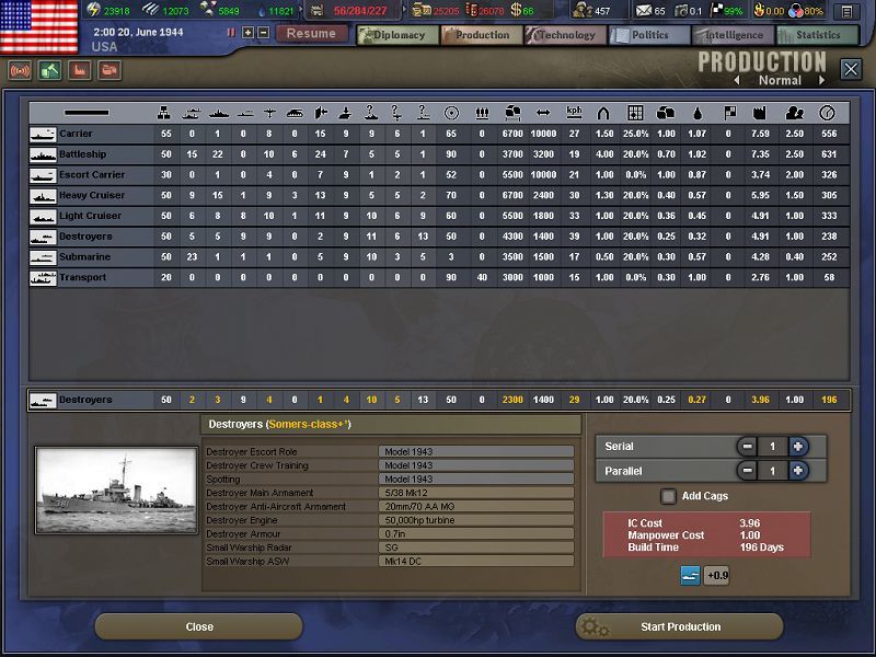 Hearts of Iron III Collection (Jan 2014) Steam Key GLOBAL