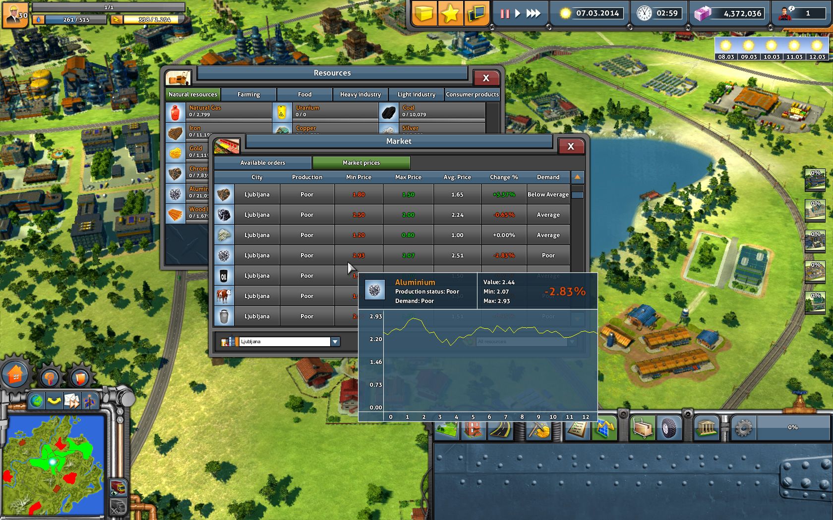 Industry Empire Steam Key GLOBAL